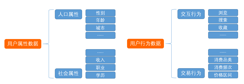 产品经理，产品经理网站